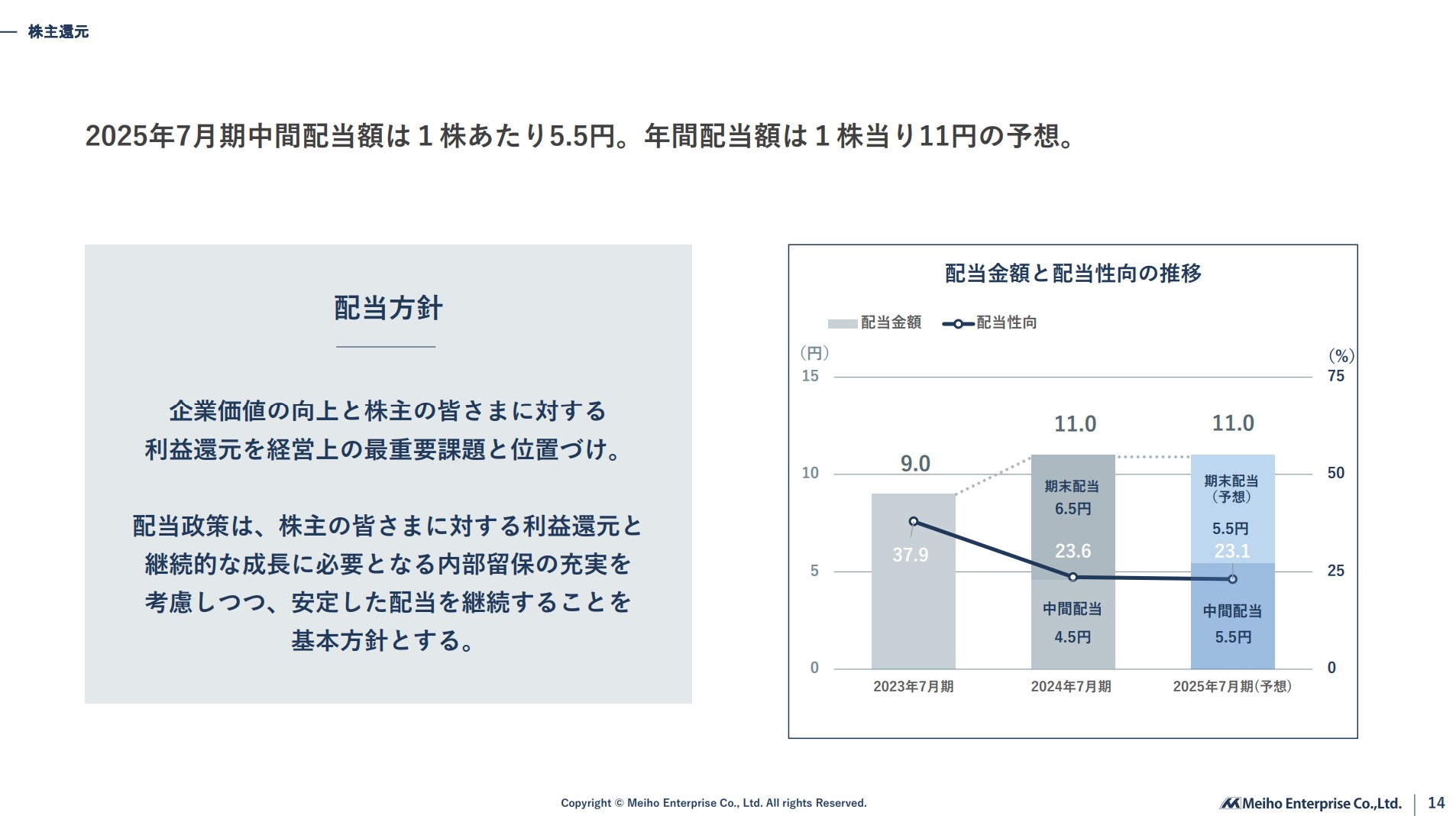 株式会社明豊エンタープライズのIR・決算：株主還元
