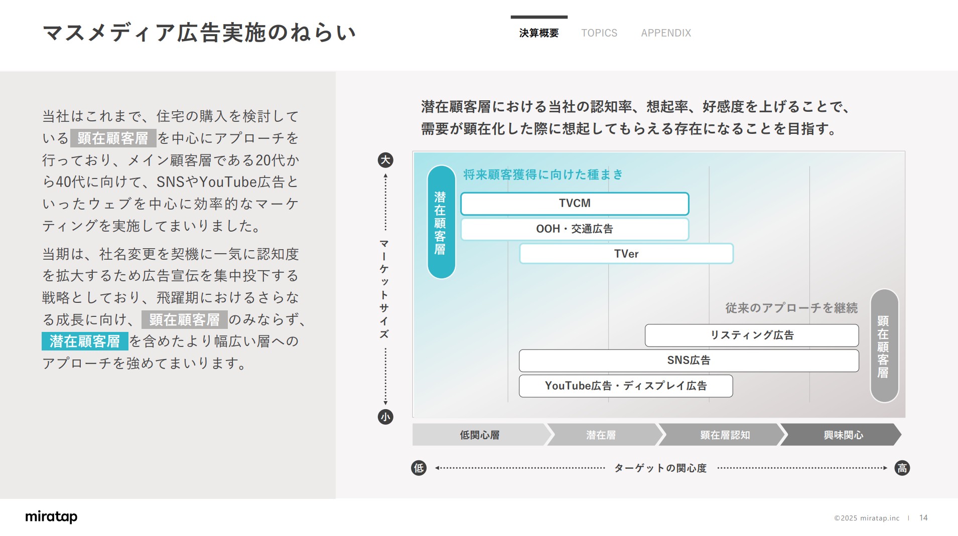 株式会社ミラタップのIR・決算:マスメディア広告実施のねらい