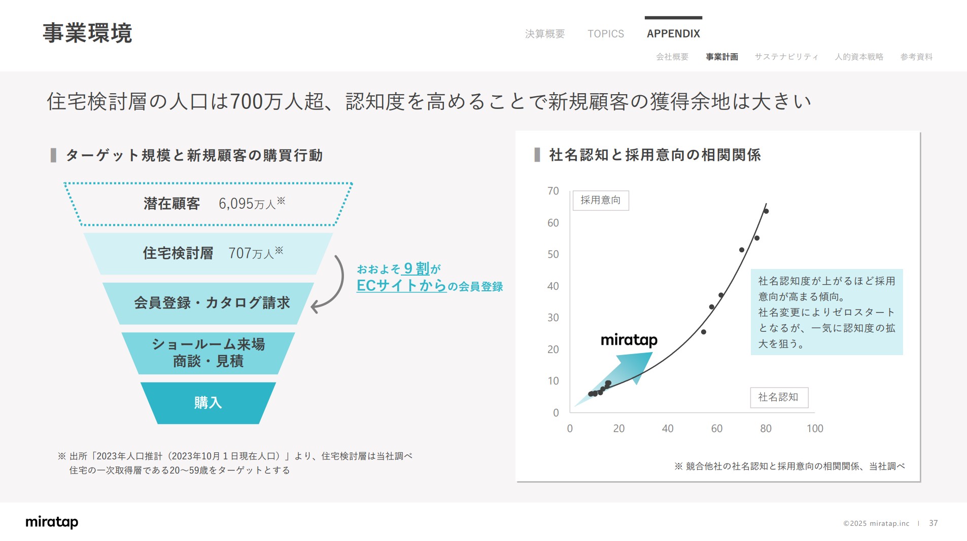 株式会社ミラタップのIR・決算：事業環境