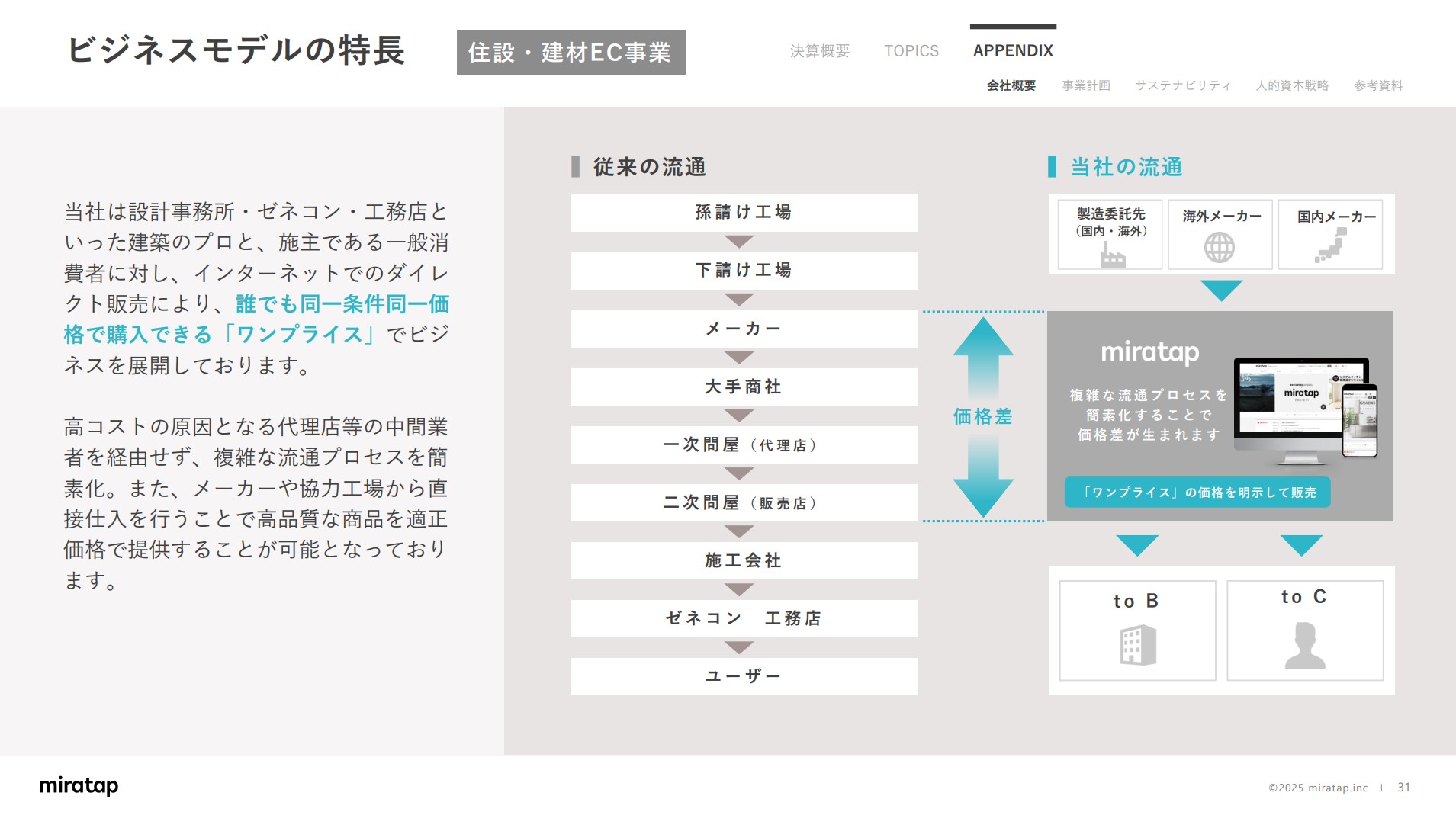 株式会社ミラタップのIR・決算:ビジネスモデルの特徴