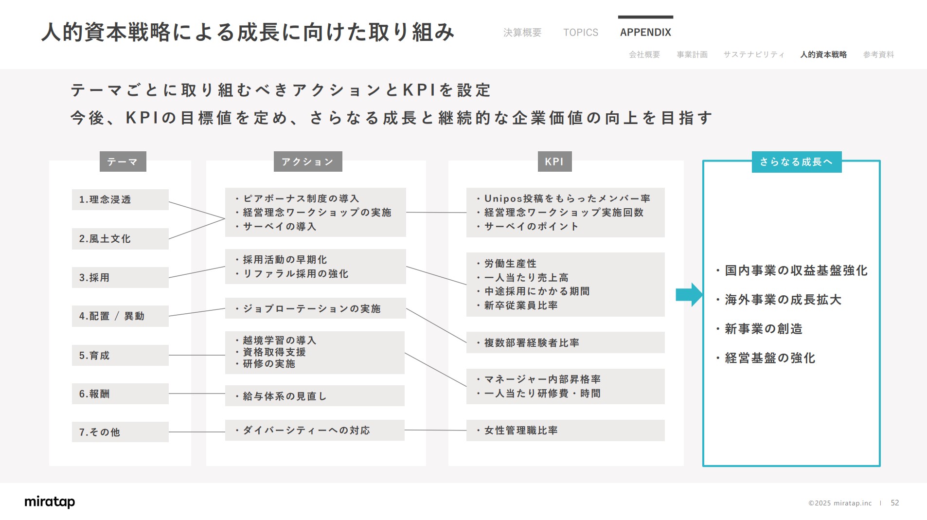 株式会社ミラタップのIR・決算：人的資本戦略による成長に向けた取り組み