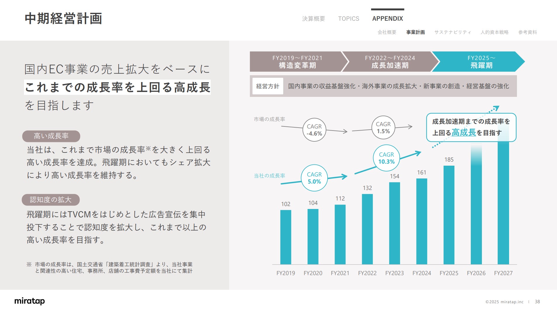 株式会社ミラタップのIR・決算：中期経営計画