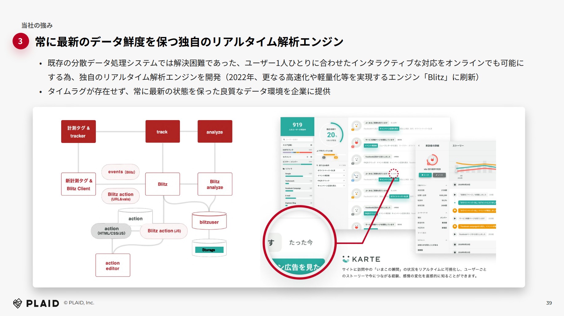 株式会社プレイドのIR・決算：常に最新のデータ鮮度を保つ独自のリアルタイム解析エンジン