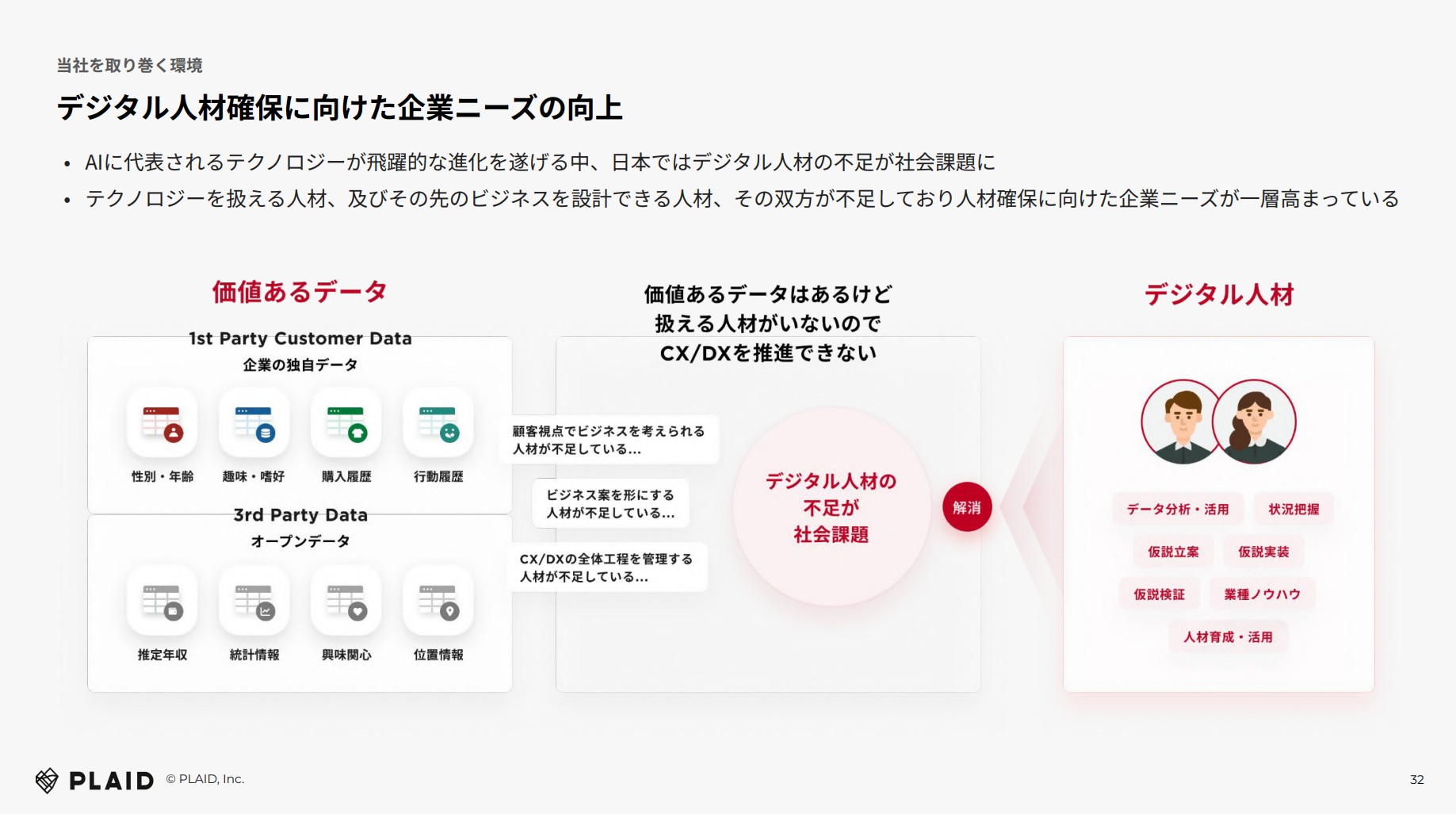 株式会社プレイドのIR・決算：デジタル人材確保に向けた企業ニーズの向上