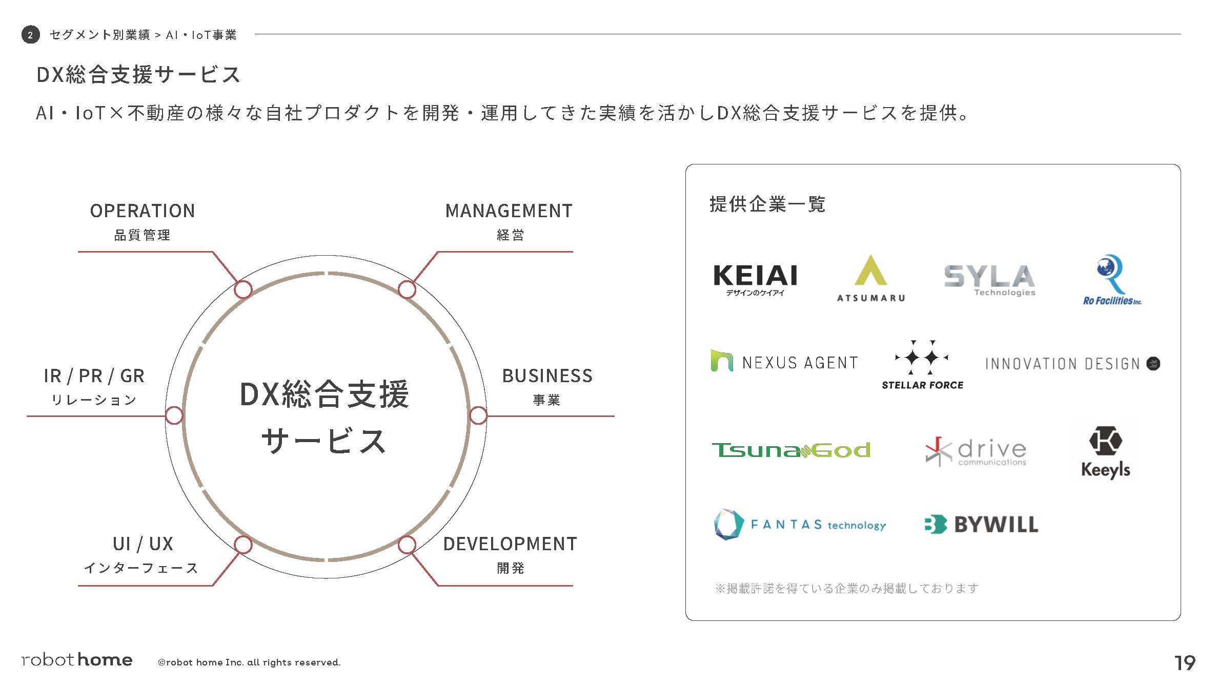 株式会社robot homeのIR・決算：DX総合⽀援サービス