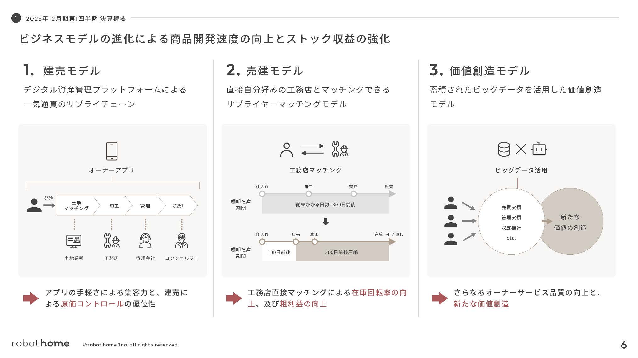株式会社robot homeのIR・決算：ビジネスモデルの進化による商品開発速度の向上とストック収益の強化