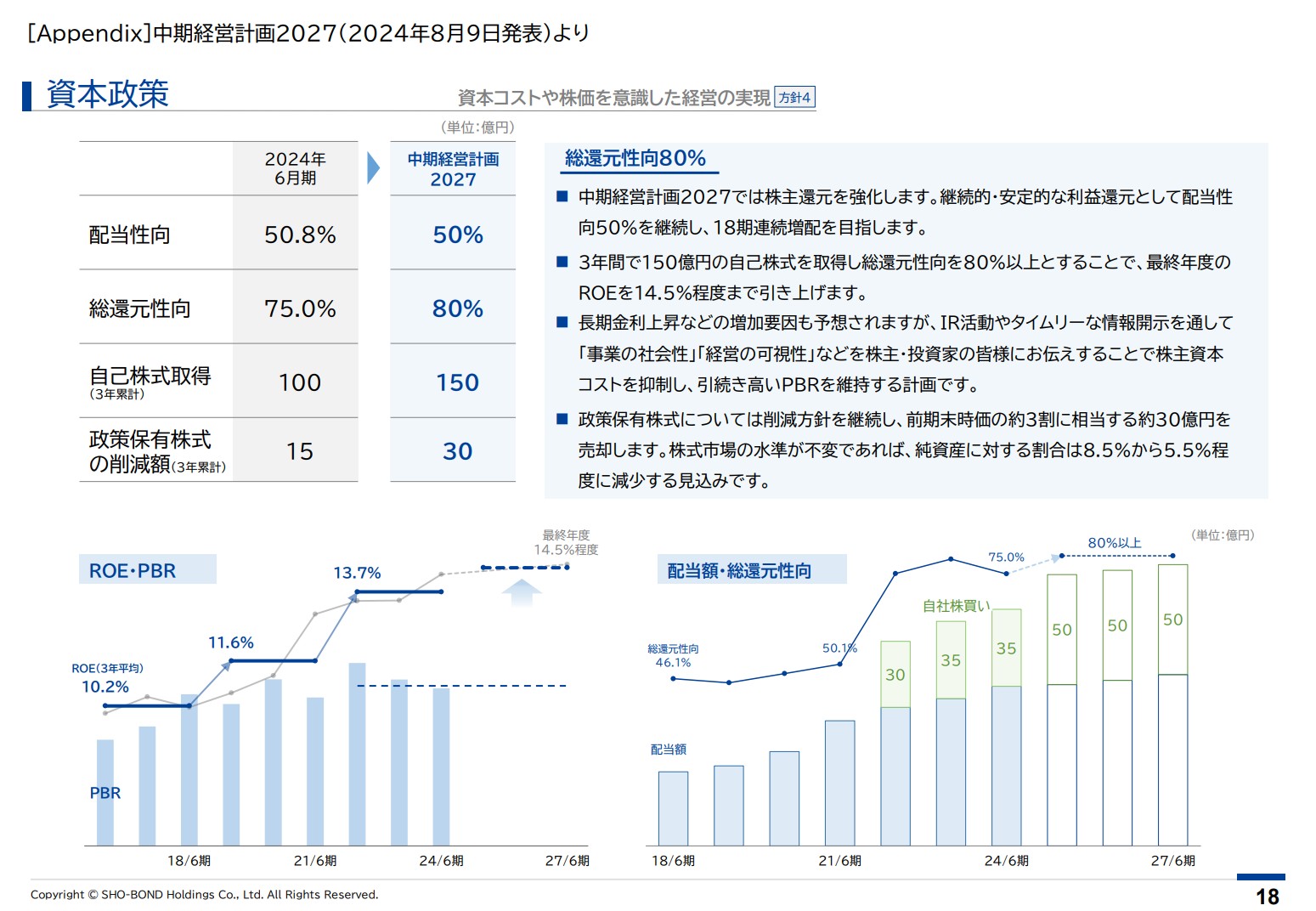 ショーボンドホールディングス株式会社のIR・決算：資本政策