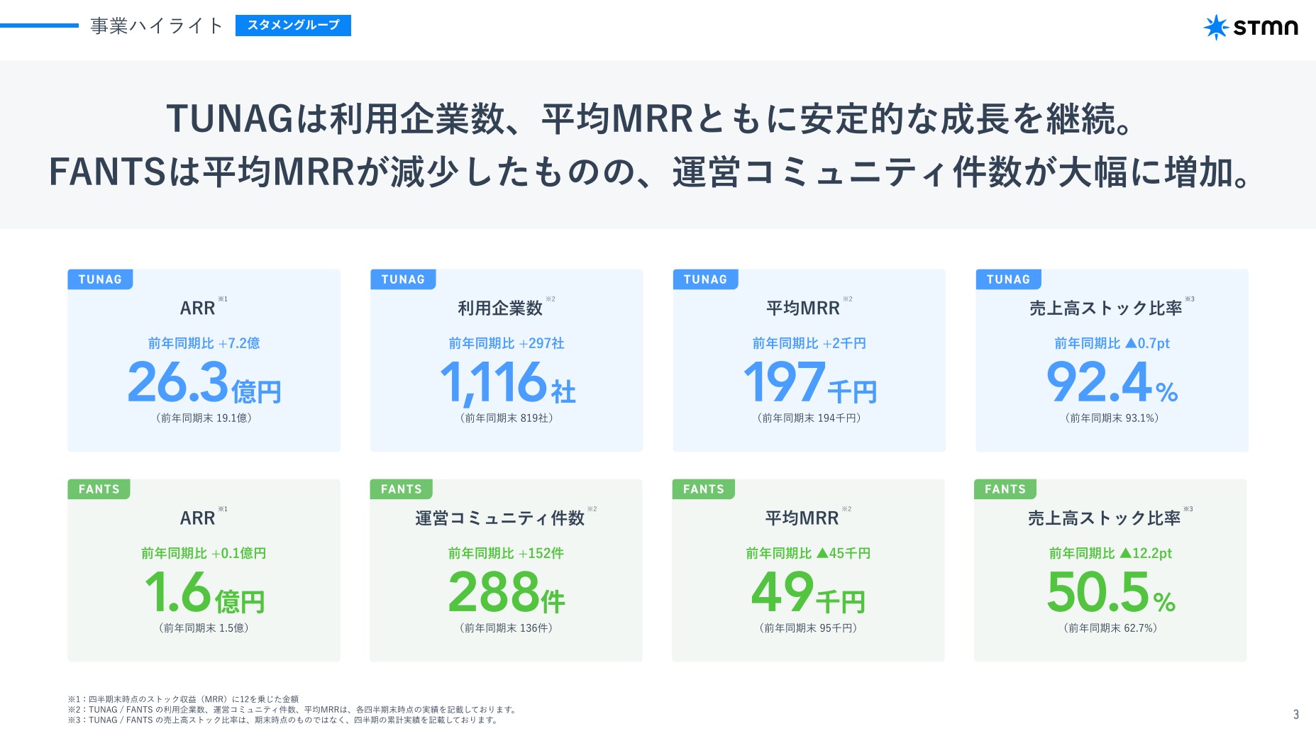 株式会社スタメンのIR・決算：事業ハイライト