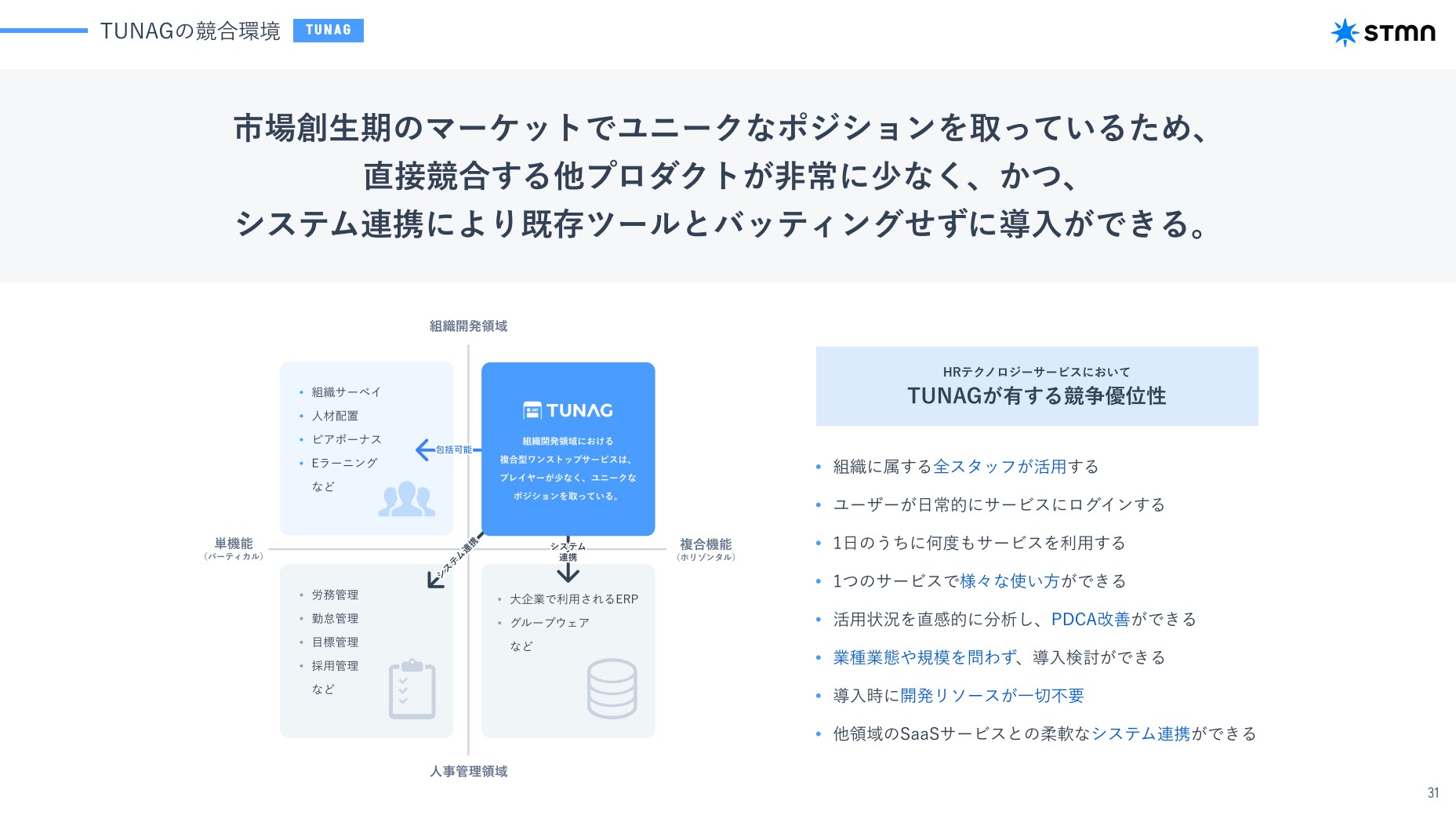 株式会社スタメンのIR・決算:TUNAGの競合環境