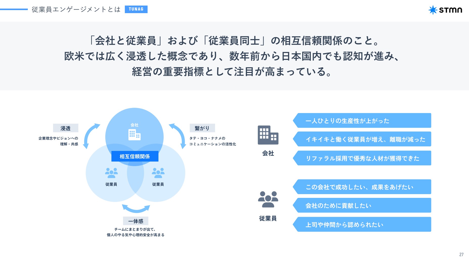 株式会社スタメンのIR・決算:従業員エンゲージメントとは