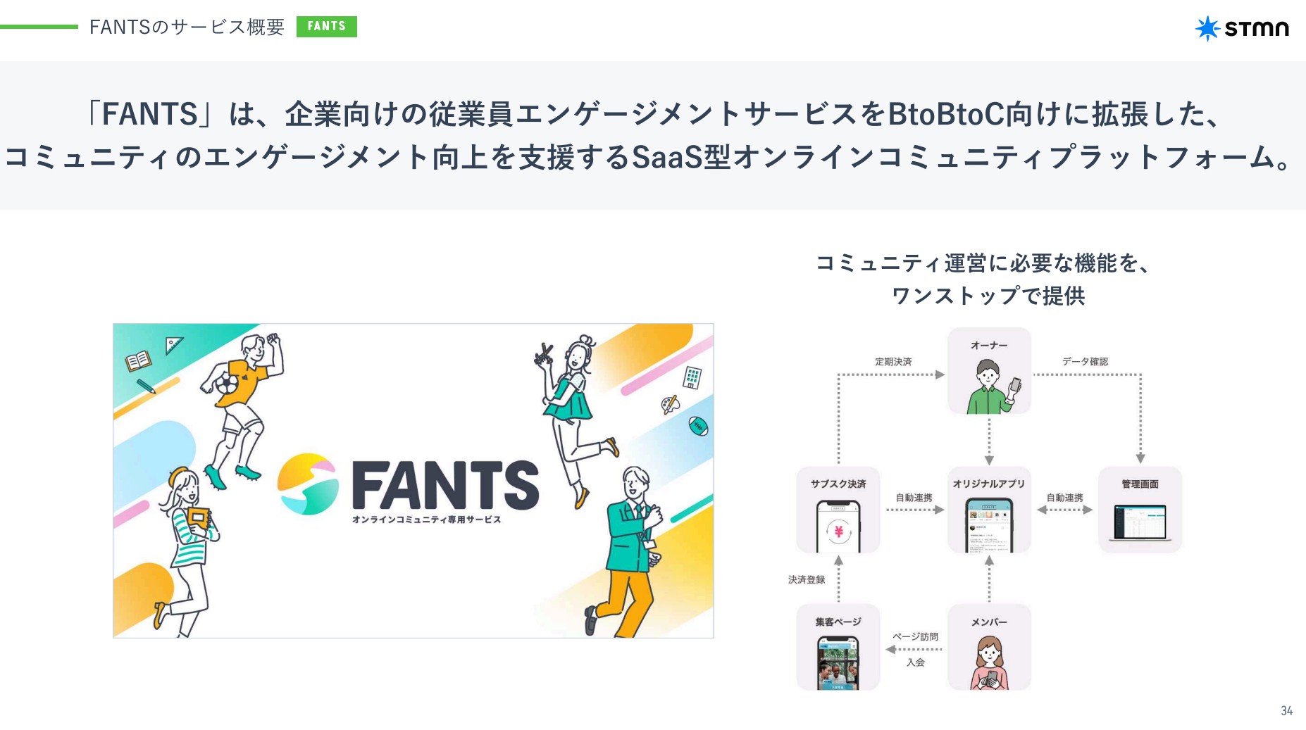株式会社スタメンのIR・決算：FANTSのサービス概要