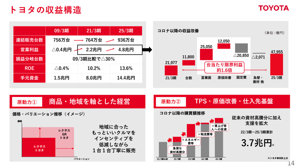 トヨタ自動車株式会社のIR・決算：収益構造