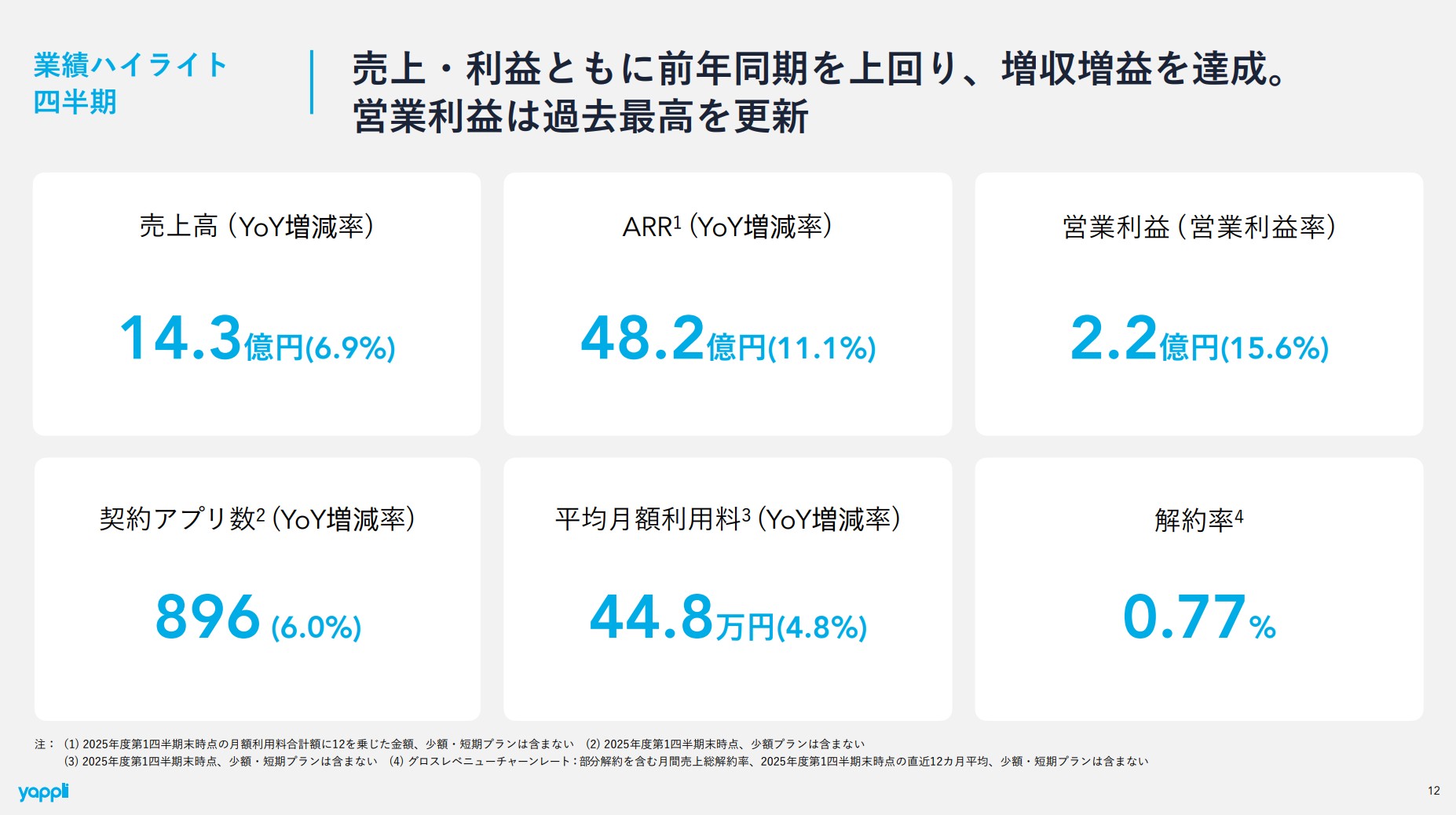 株式会社ヤプリのIR・決算：業績ハイライト