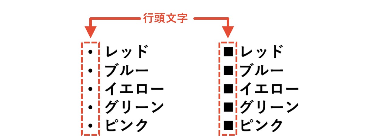 行頭文字