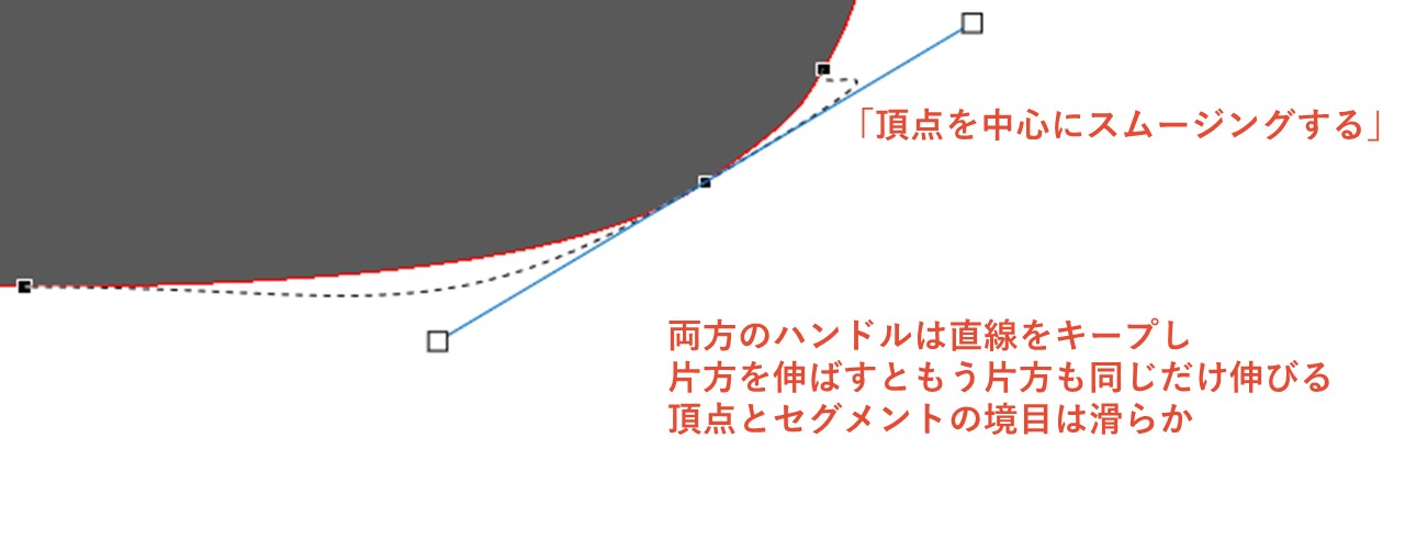 頂点を中心にスムージングする