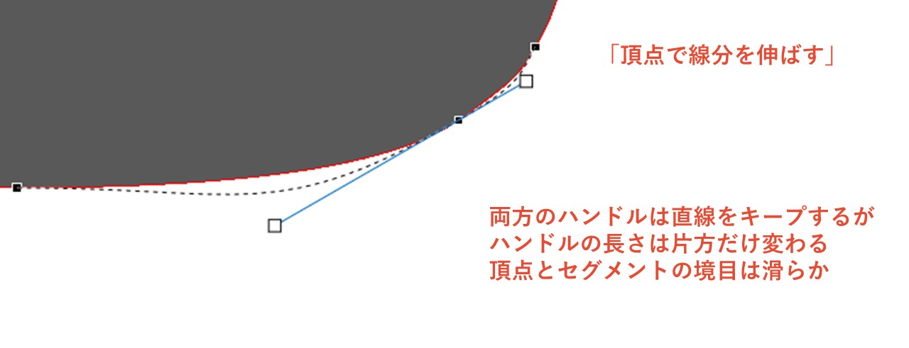 頂点で線分を伸ばす