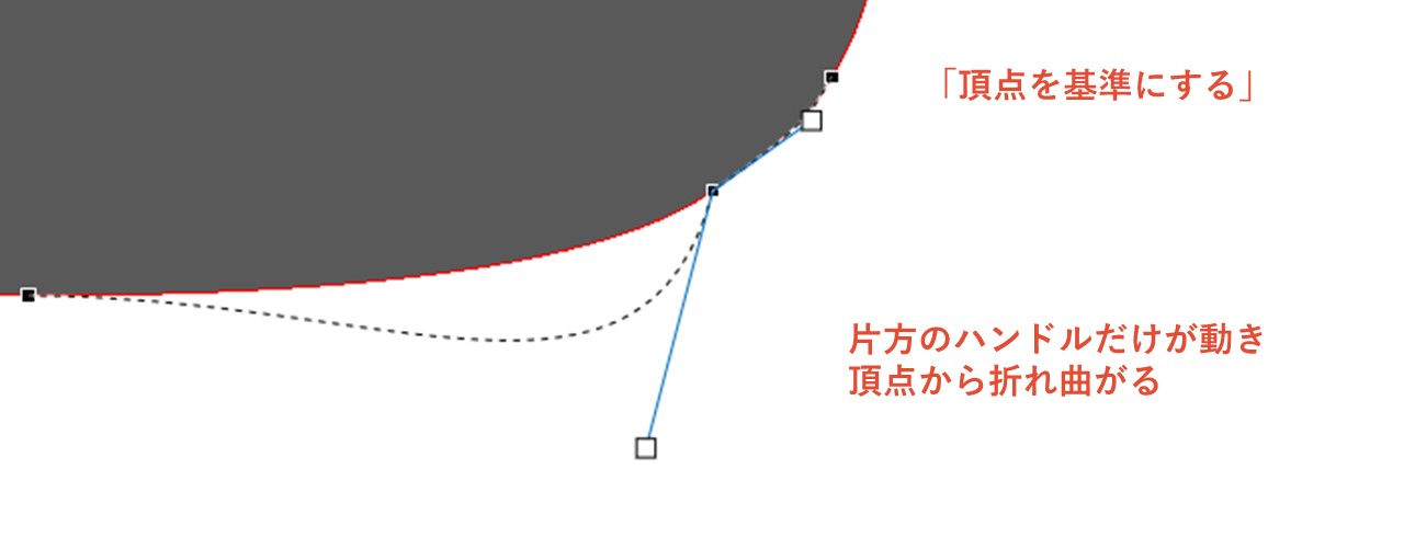 頂点を基準にする