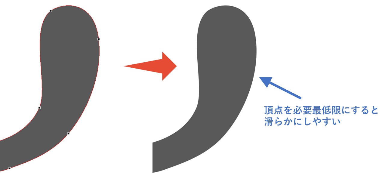 頂点は多すぎない方が綺麗