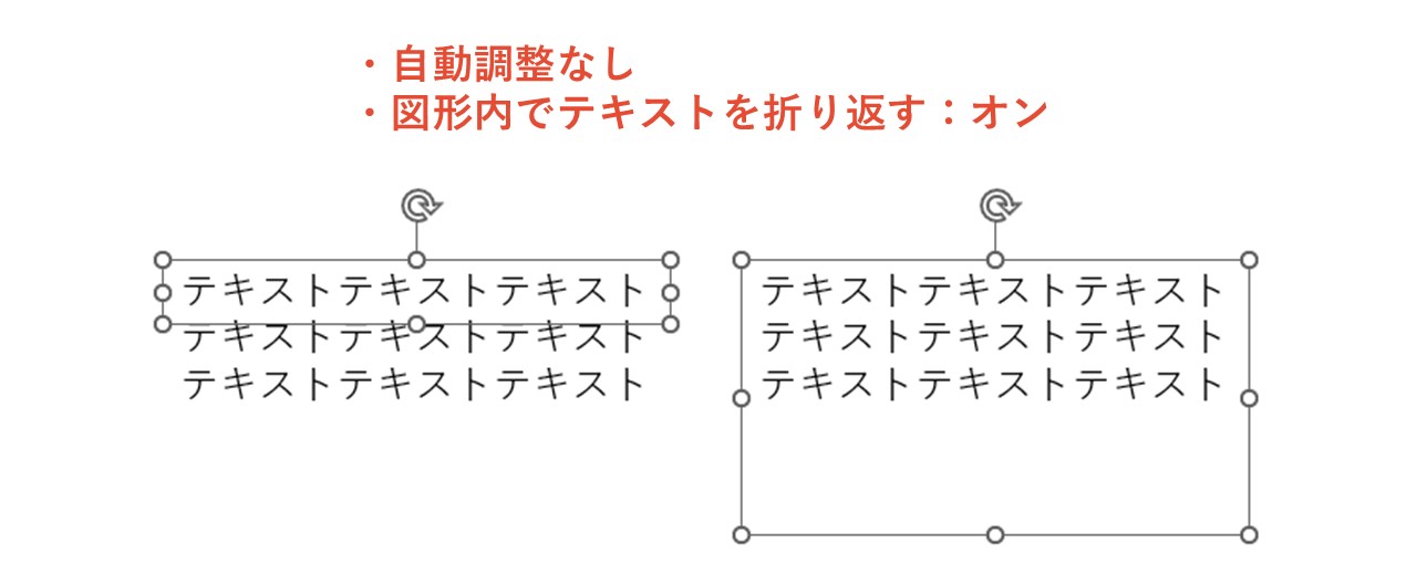 自動調整なし・「図形内でテキストを折り返す」機能がオン