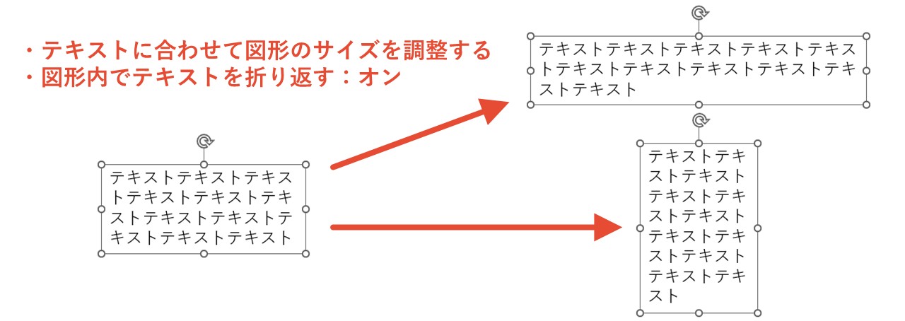 テキストに合わせて図形のサイズを調整する