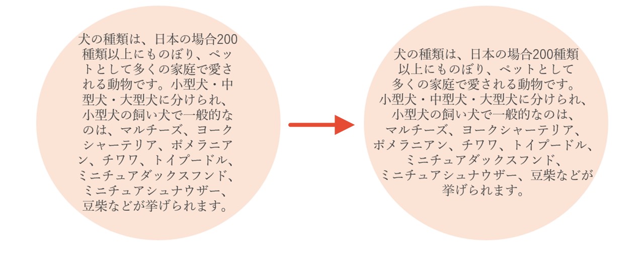 図形内に入力するテキストの配置や折り返し