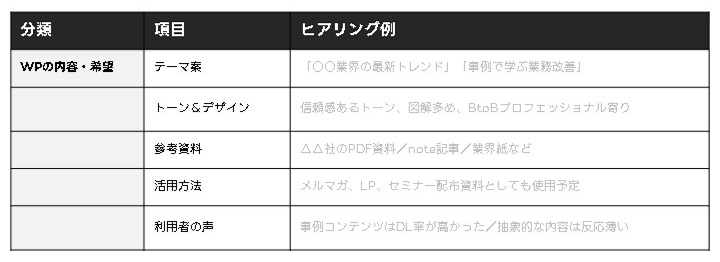 ホワイトぺー制作前にヒアリングしたい各項目:WPの内容・希望