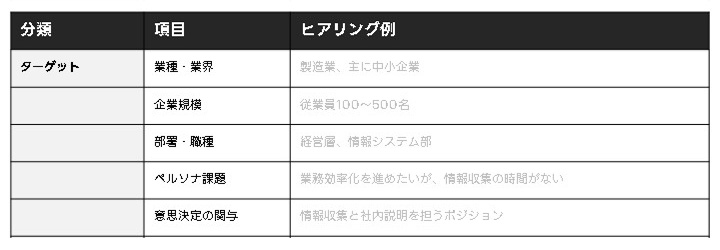 ホワイトぺー制作前にヒアリングしたい各項目:ターゲット