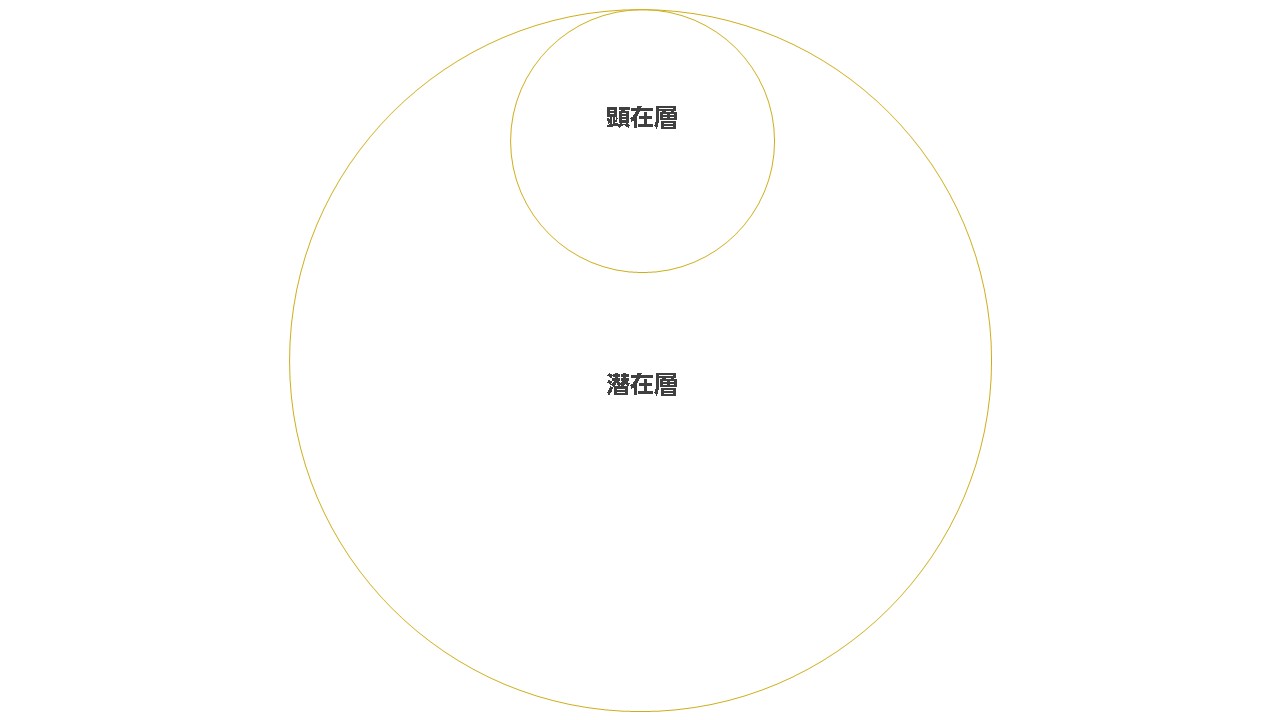 顕在リードと潜在リードの違い