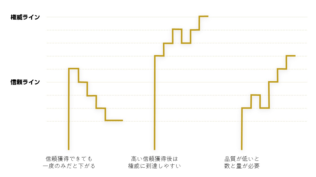 ホワイトペーパーの品質によるリードタイムの違い
