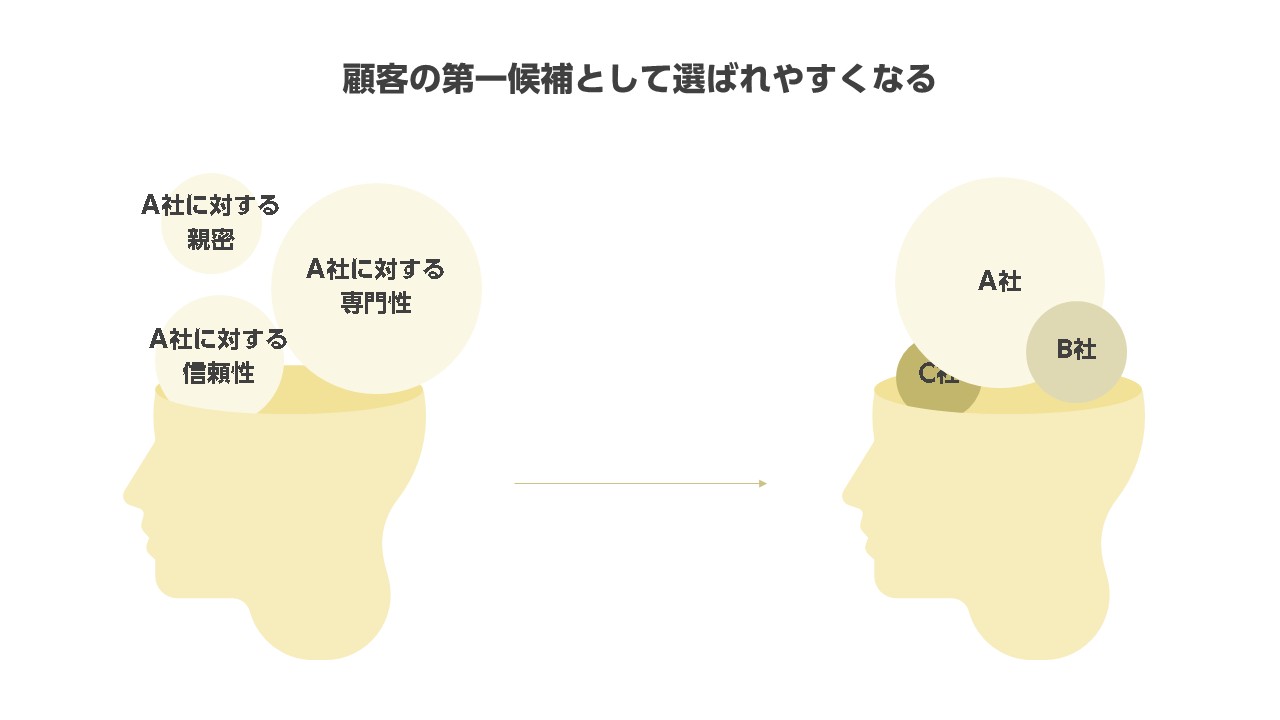 ホワイトペーパーの本質とは