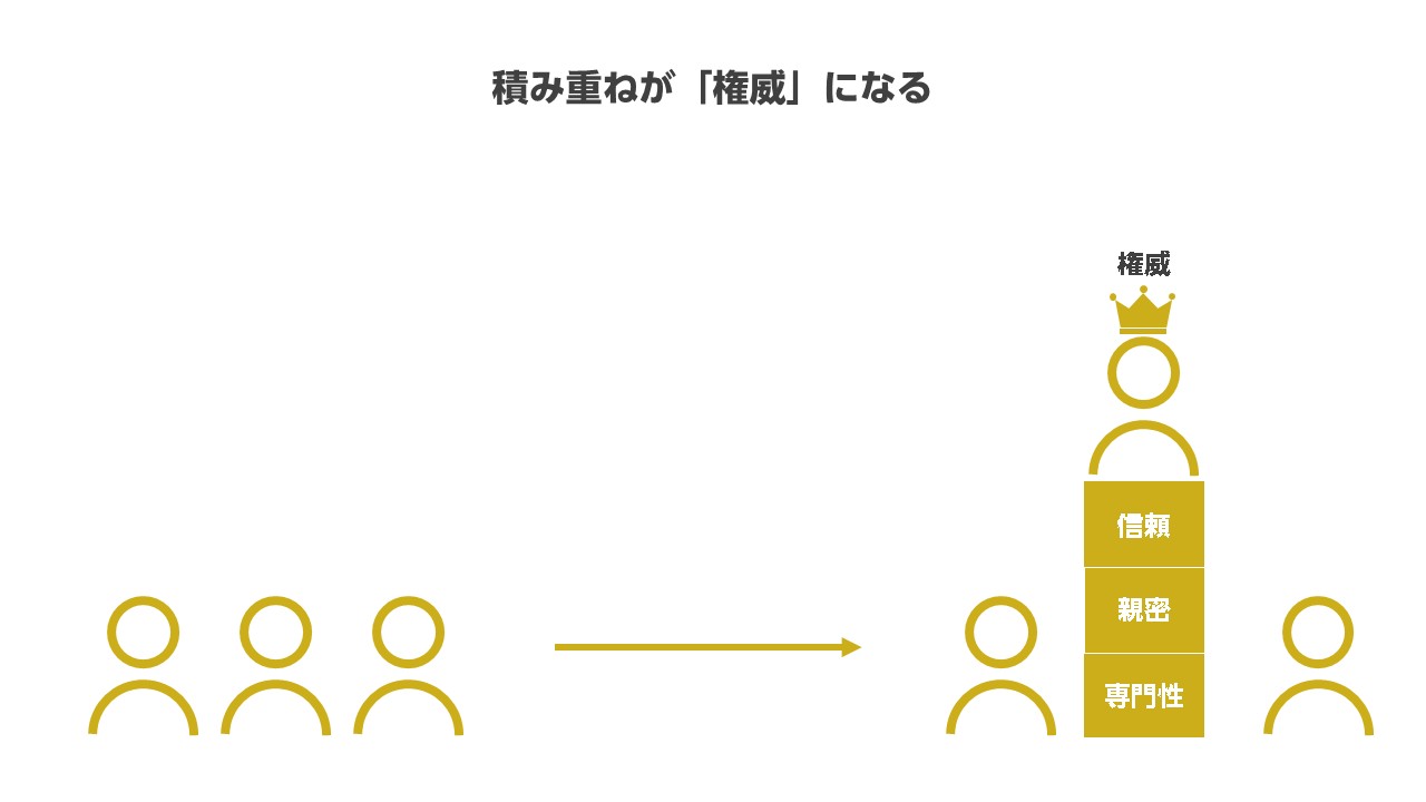 なぜ顧客からの「評価」が重要なのか