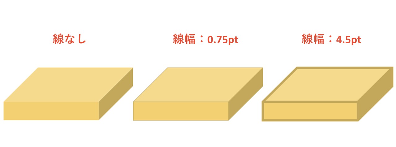 線の太さや有無