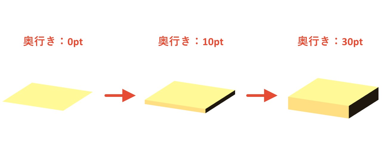 調整後