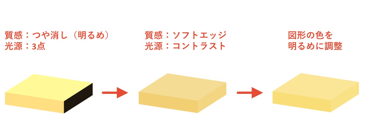 調整後