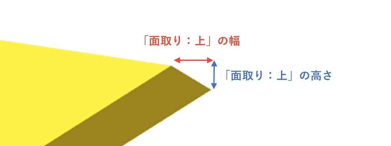 面取りの幅・高さ