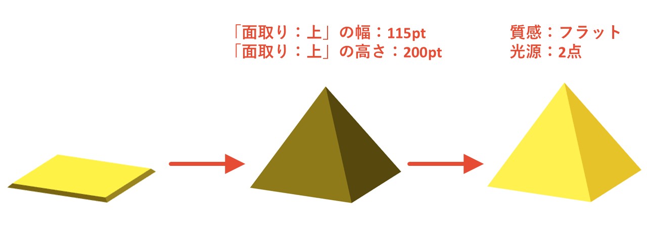 必要に応じて質感・光源・塗りの色を調整