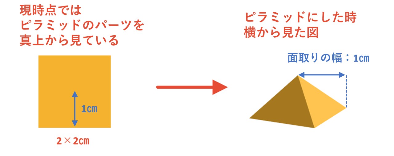 面取りの幅が1cm