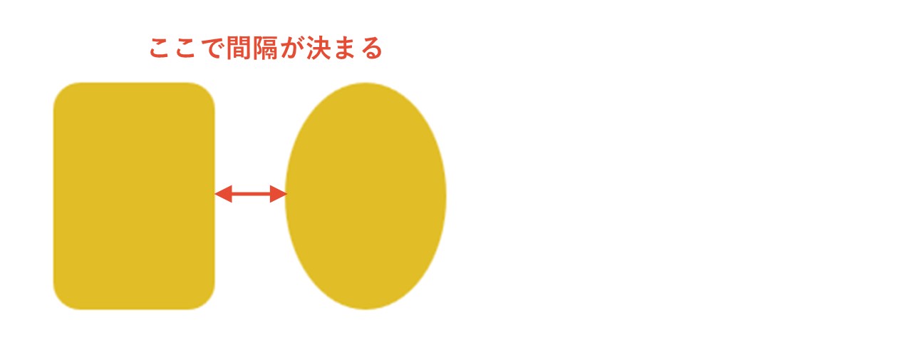 一つ目の図形と二つ目の図形で間隔を決める