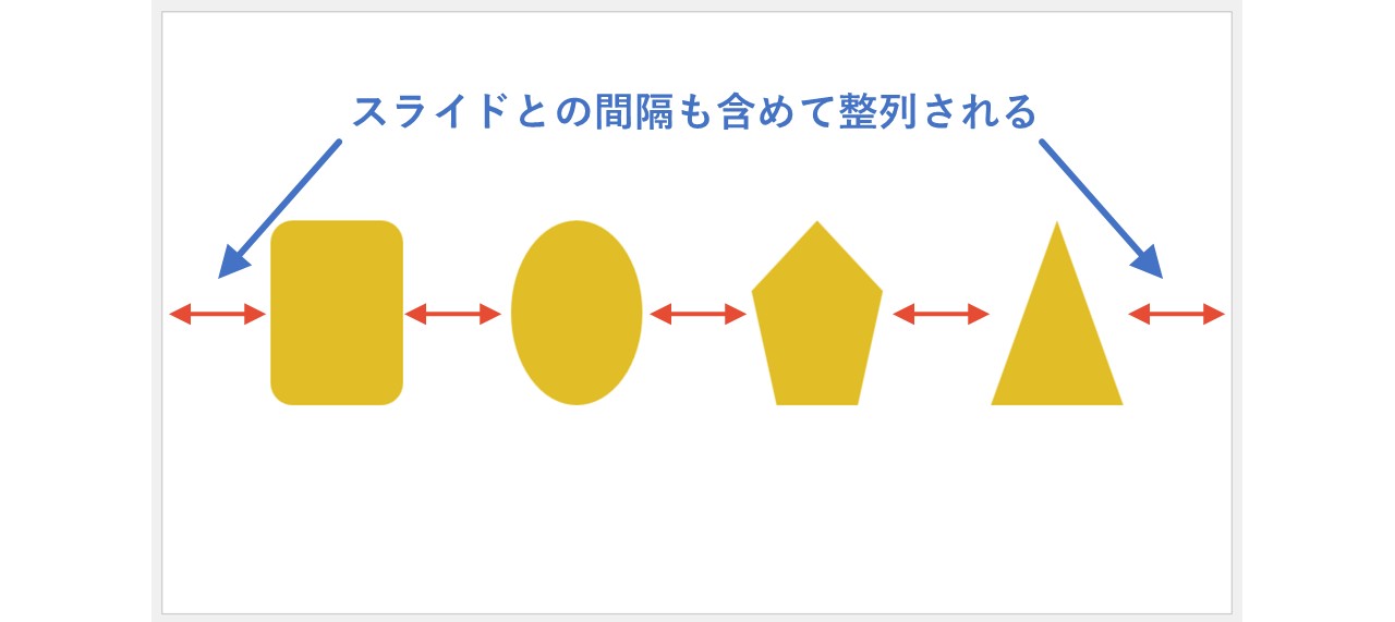 左右に整列