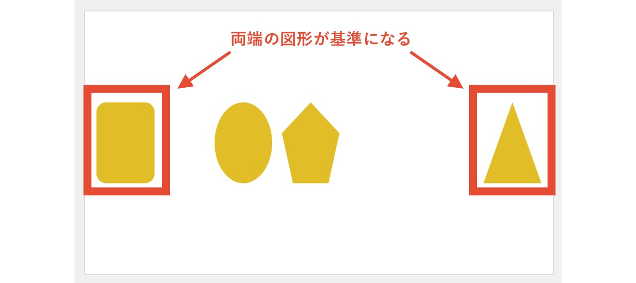 基準にしたい位置へ両端の図形を配置