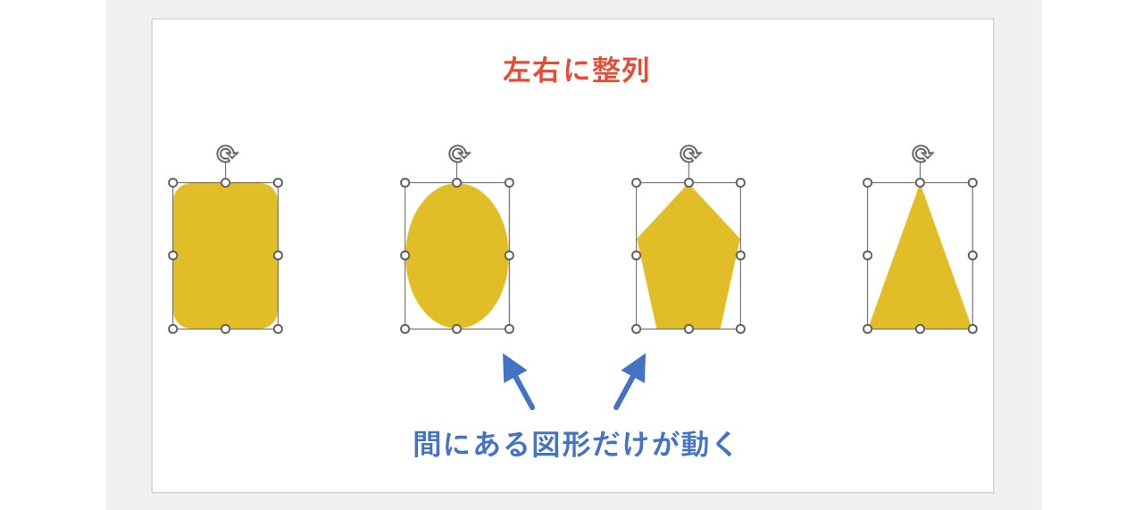 「左右に整列」または「上下に整列」をクリック