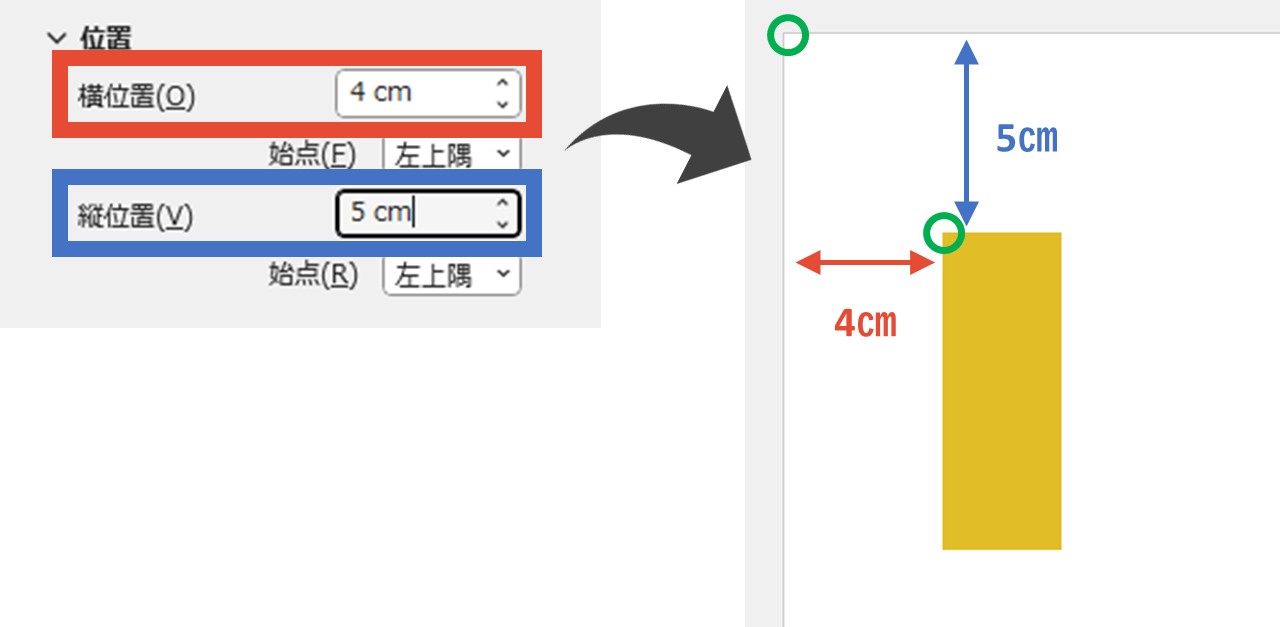 一つ目の図形の位置を決める