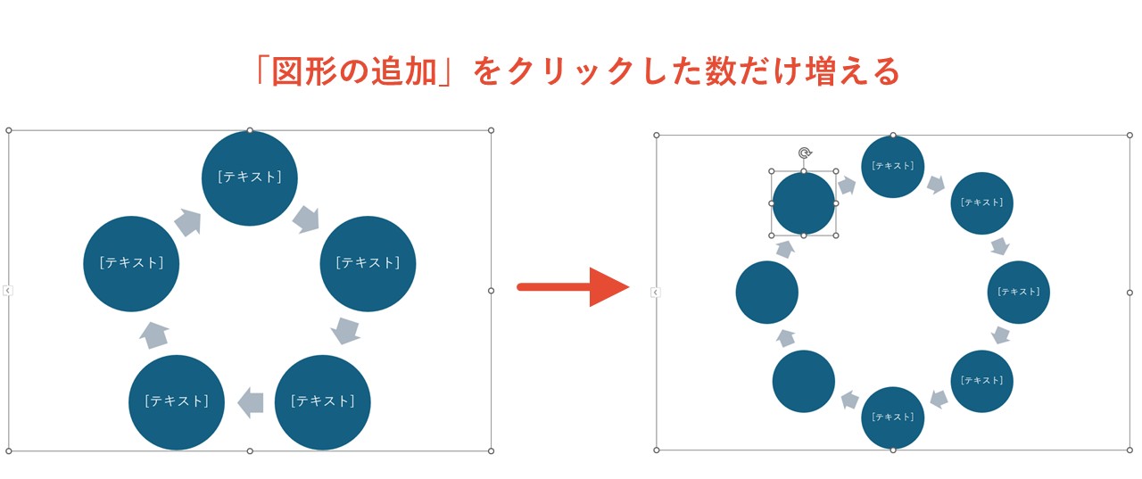クリックした数だけ図形が追加