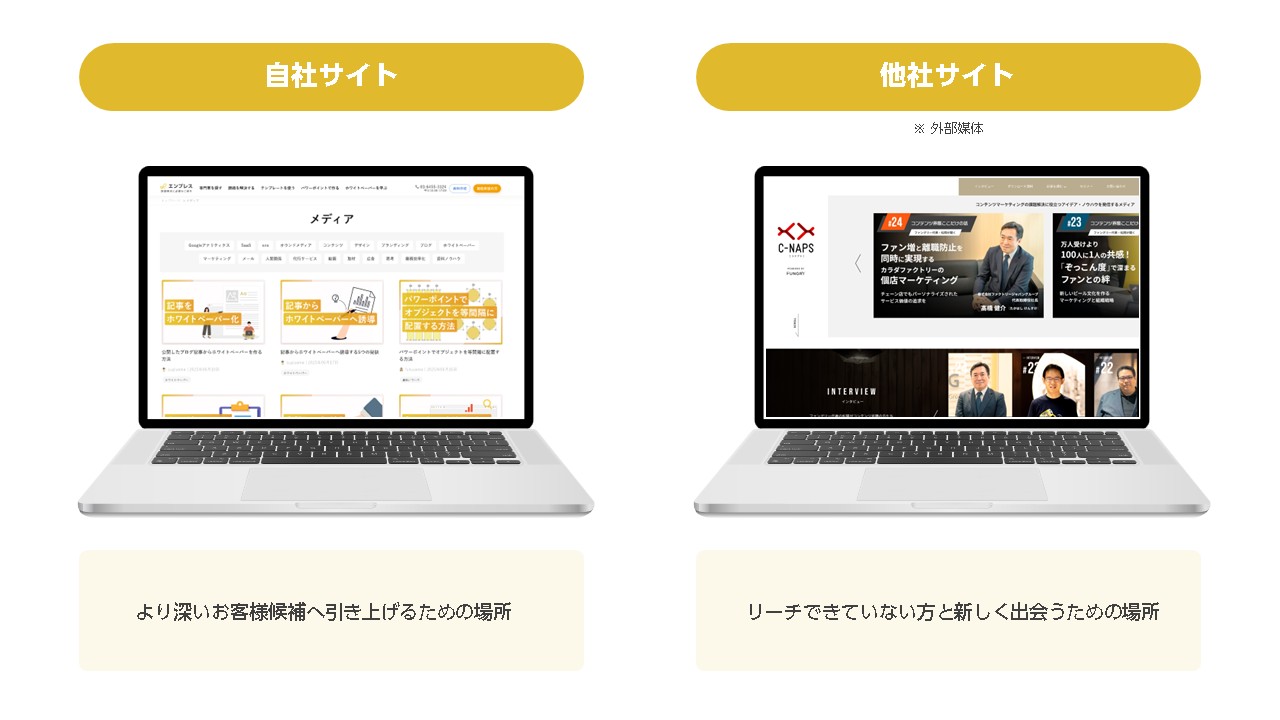 ブログ記事をホワイトペーパー化したら公開するのは自社サイトか外部サイト(外部媒体)