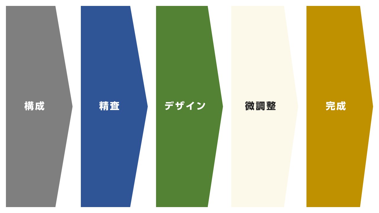 ブログ記事から「魅力的なホワイトペーパー」を作る具体的な5つのステップ