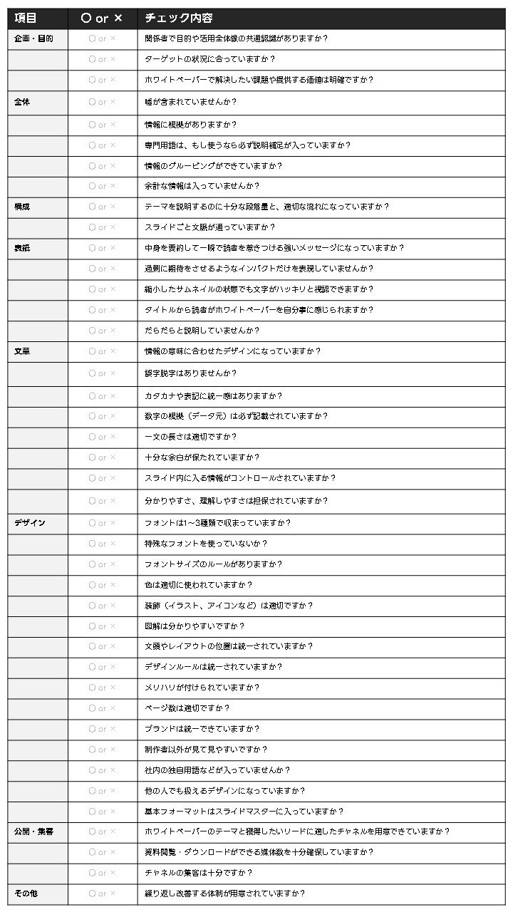 ホワイトペーパーのチェックリスト一覧