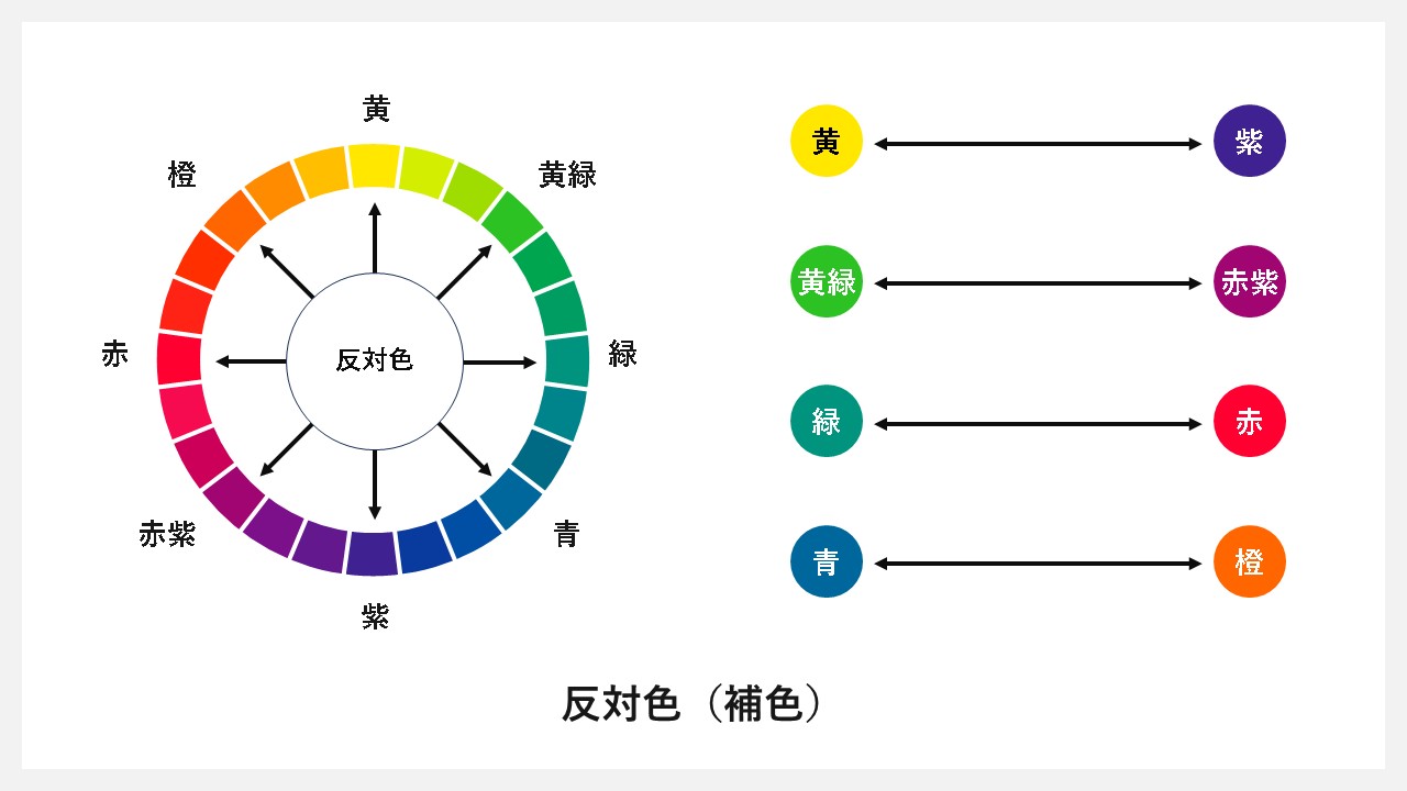 反対色(補色)