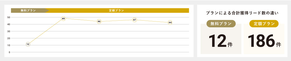 大手の総務系サービス企業さまの事例