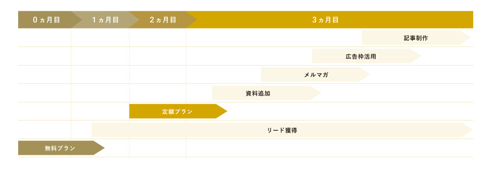 ご利用例