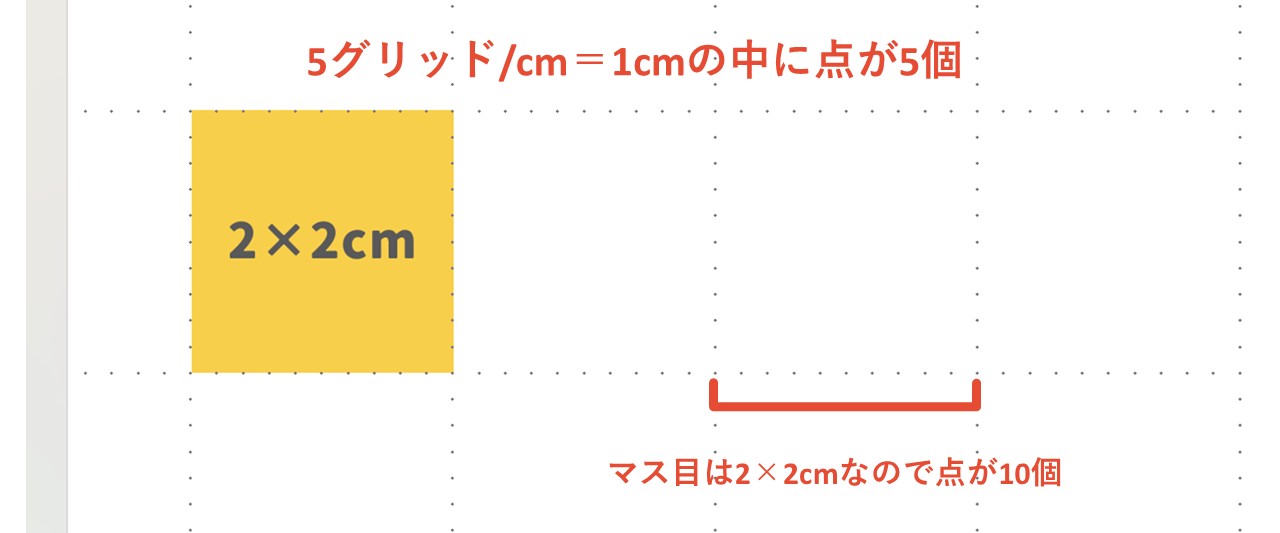 5グリッド/cmの場合1マスの辺は10グリッド